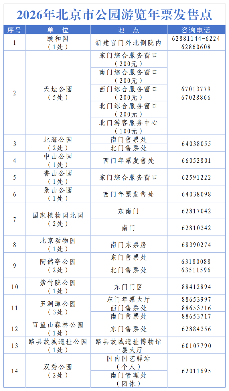 2026年北京市公园游览年票下周一开始发售 — 新京报