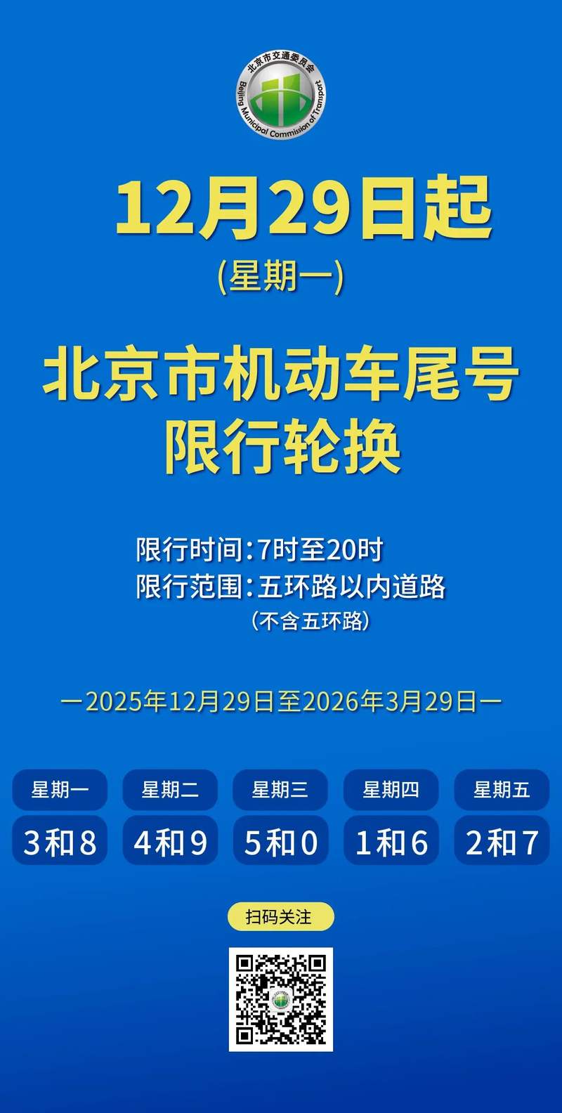 12月29日（下周一）起，北京限行尾号将轮换 — 新京报
