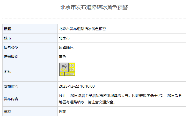 北京市发布道路结冰黄色预警 — 新京报