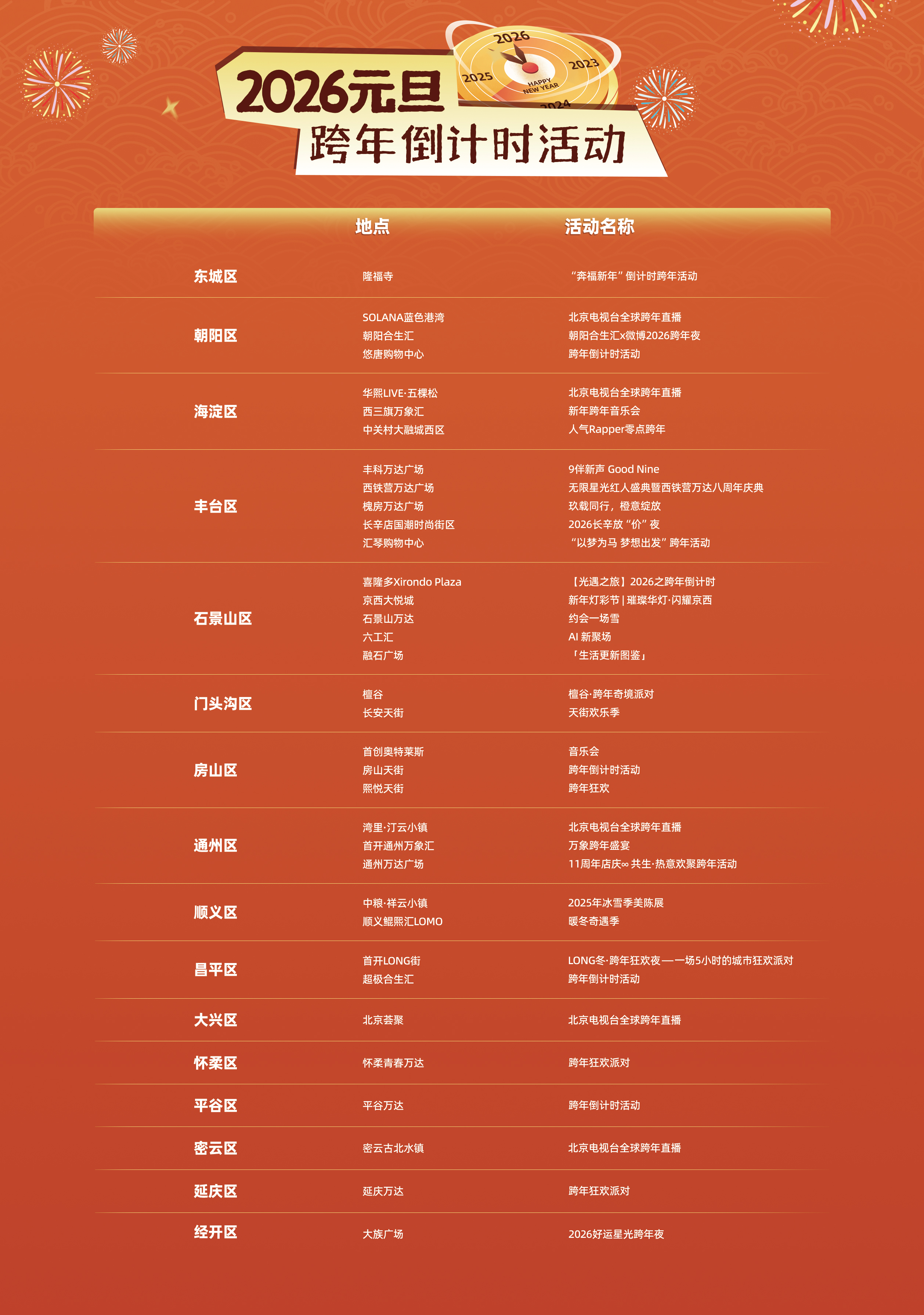 新闻多一度| 跨年怎么过？ 2026北京元旦超全活动指南来了