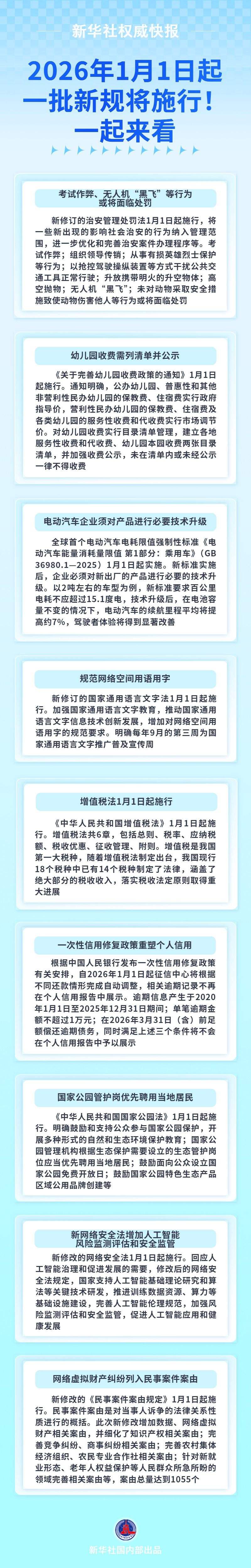 事关电动汽车、网络安全等 2026年1月1日起一批新规将施行 — 新京报