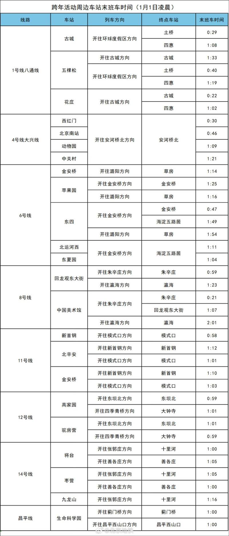 保障跨年活动安全顺利进行，明晚北京8条地铁延时运营 — 新京报