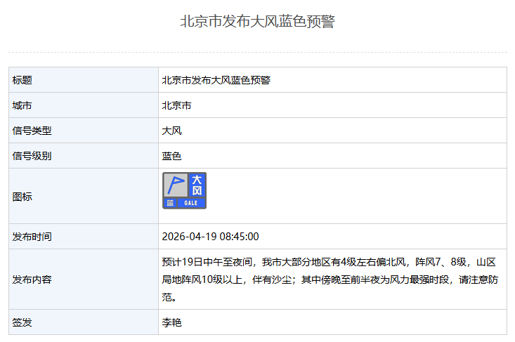 北京市发布大风蓝色预警 — 新京报