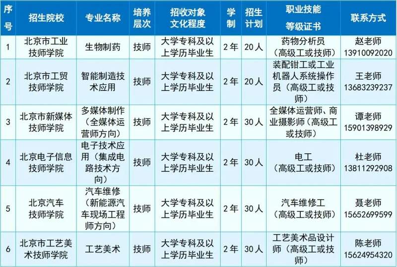 北京将推出6个全日制大学生技师班 — 新京报