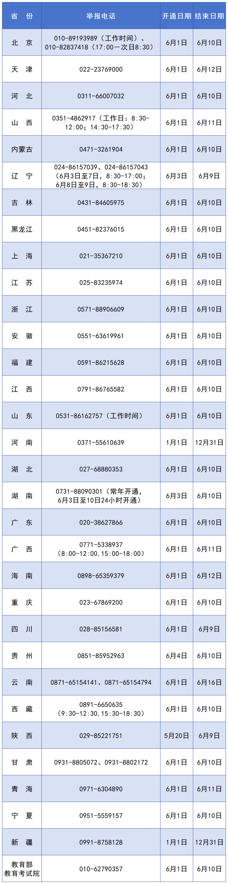 辽宁372名运动员在全国第十二届残疾人运动会竞逐佳绩