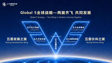 从整车贸易到生态输出 五菱Global 5战略重构中国汽车出海模式
