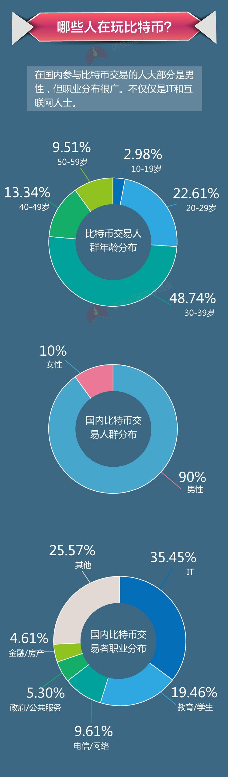 摸不到的“钱”——比特币的前世今生