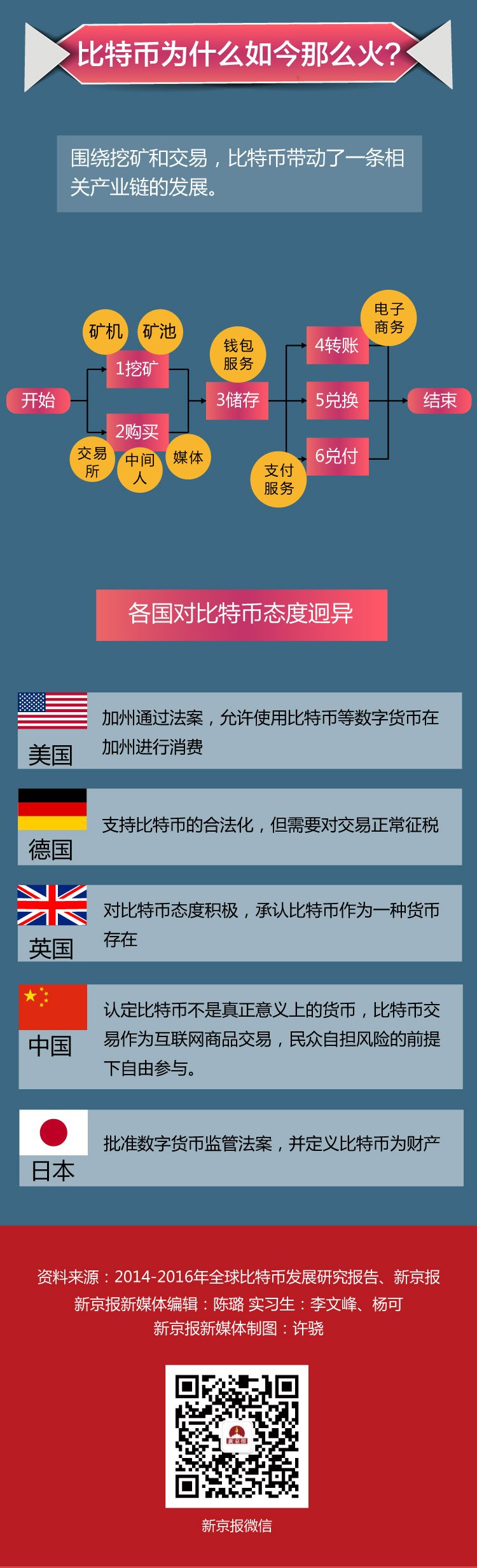 摸不到的“钱”——比特币的前世今生