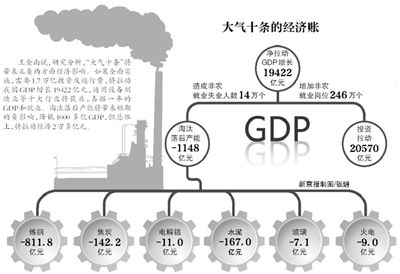 pm 900是什么“大气十条”每年可减近9万人早亡-上海聚慕医疗器械有限公司