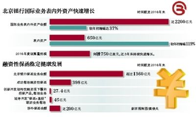 北京银行 为一带一路注入金融活水