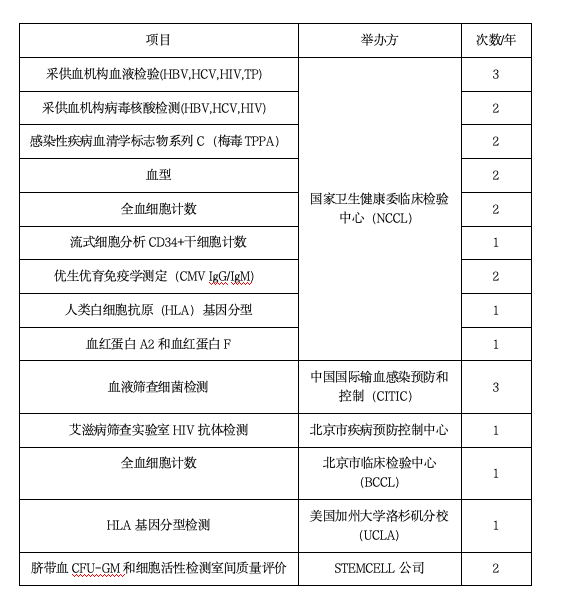 中国脐带血库_北京市脐带血库质量管理体系_北京市脐带血库执业许可证
