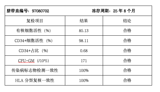 中国脐带血库_北京市脐带血库执业许可证_北京市脐带血库质量管理体系