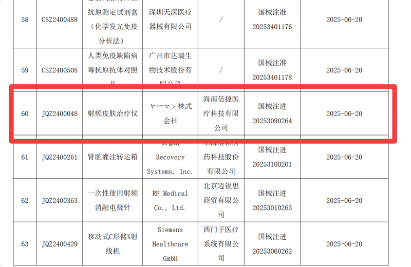 什么医疗器械需要三证​雅萌斩获国际美容仪品牌首个Ⅲ类械证，树立行业新标杆_https://www.jmylbn.com_新闻资讯_第1张