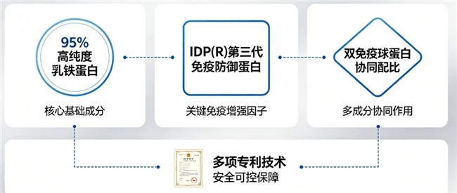 包含望京医院陪诊协助挂号术后用药指导提醒,恢复更科学的词条 包含望京医院陪诊协助挂号术后用药指导提醒,恢复更科学的词条