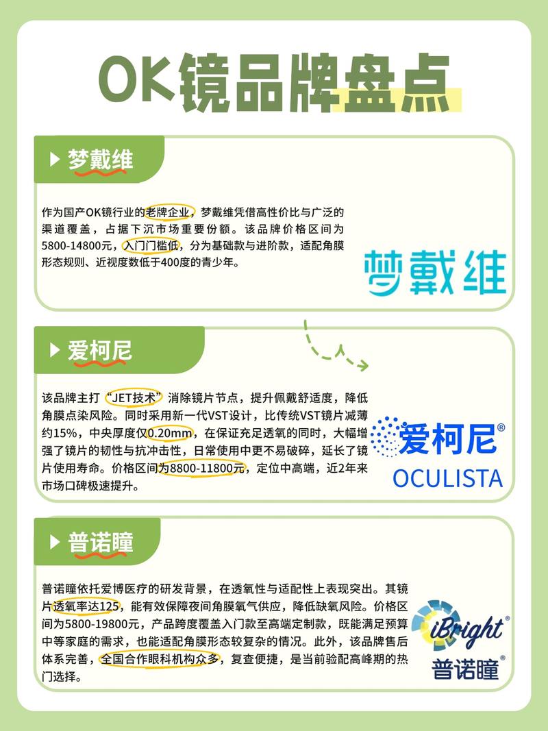 当下国内家长常推荐的角膜塑形镜品牌
										







											五一即将来临,青少年视力防控进入